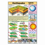 Earthquake Chart
